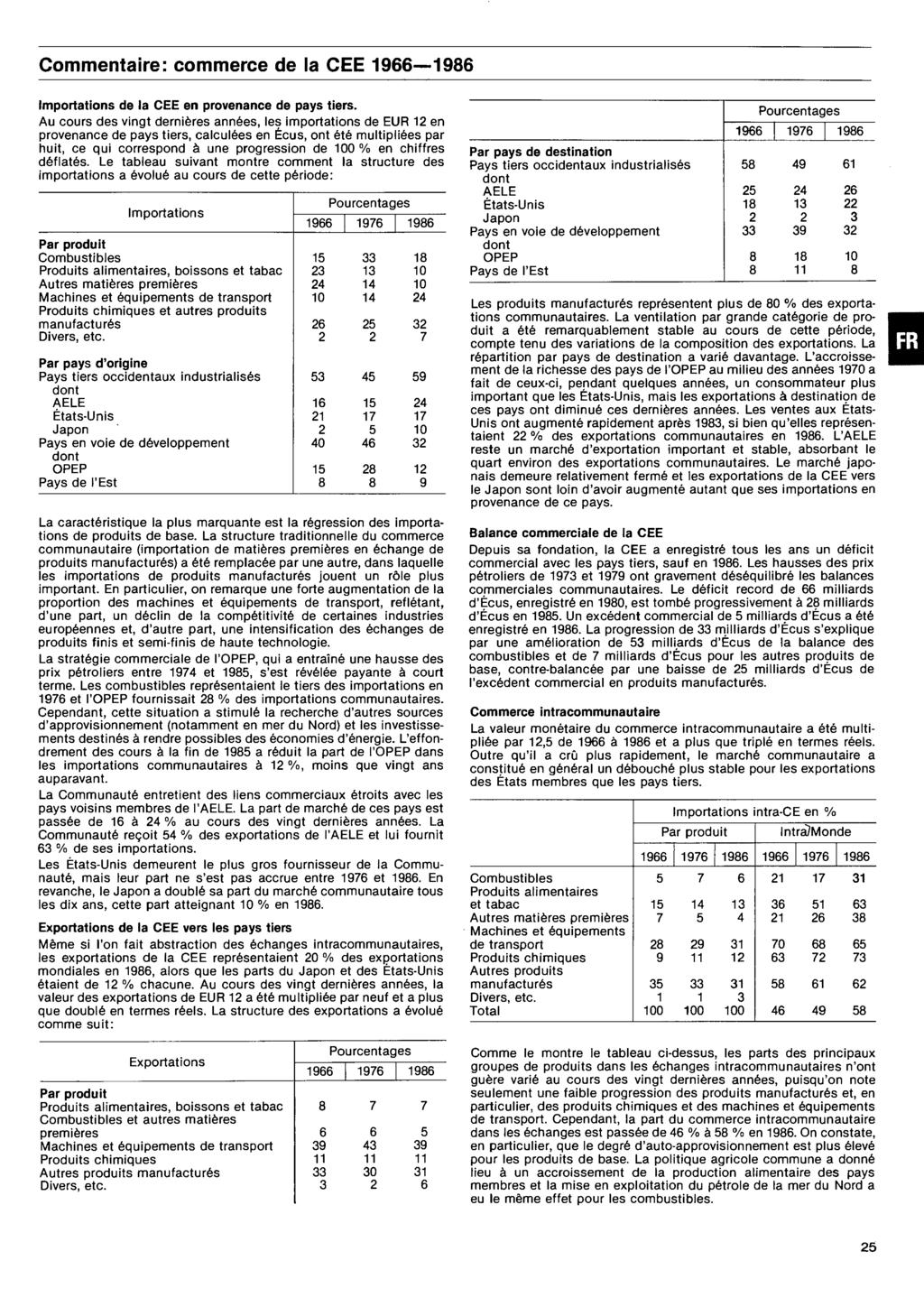 Commentaire: commerce de la CEE Importations de la CEE en provenance de pays tiers.