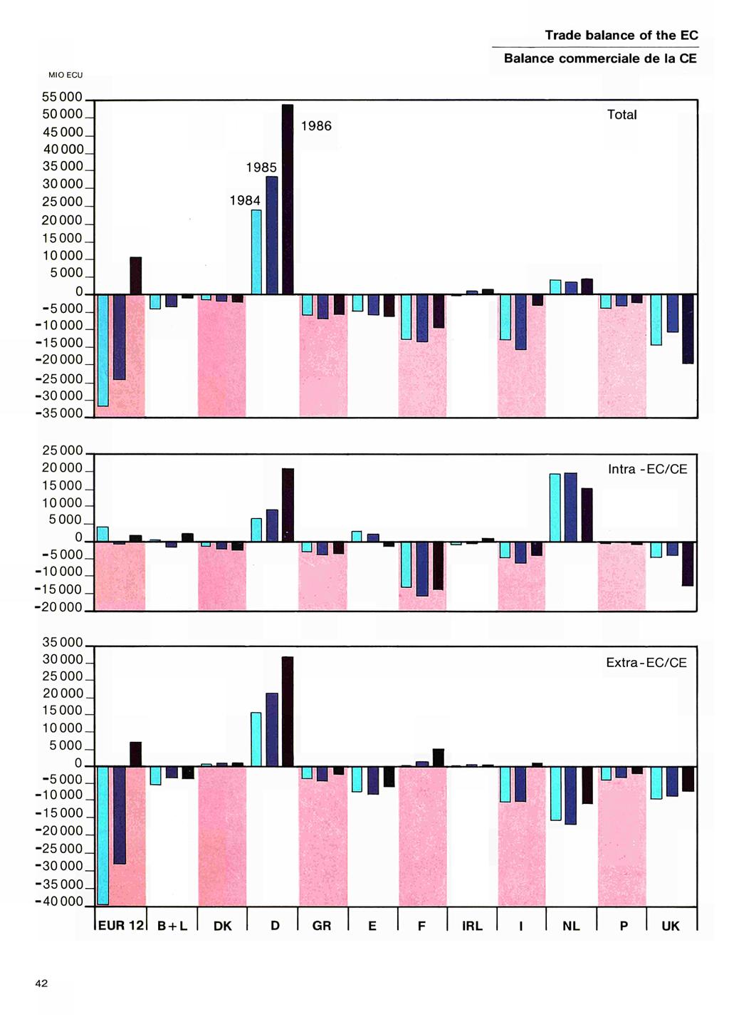 MIO ECU - - - - - - - Trade balance of the EC Balance