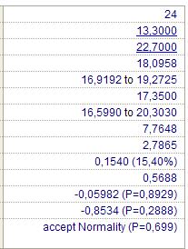 BMI = 35