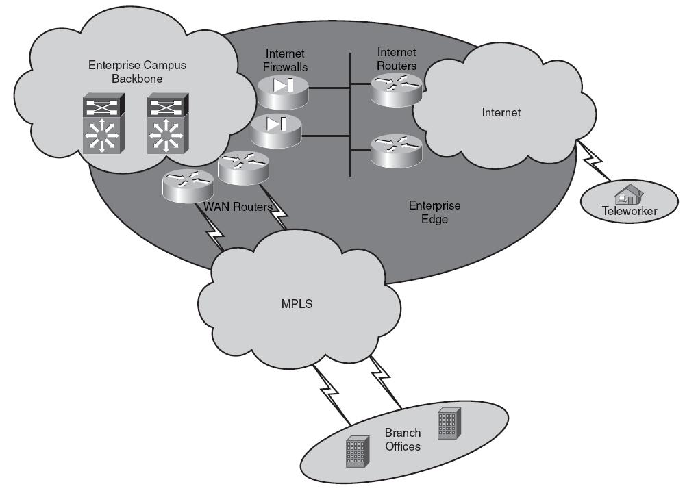 Sadržaj poglavlja 5.1. Uvod u WAN 5.3. Metodologija dizajna WAN mreže 5.1. Uvod u WAN WAN (Wide Area Network) predstavlja telekomunikacionu mrežu koja pokriva veliko geografsko područje.