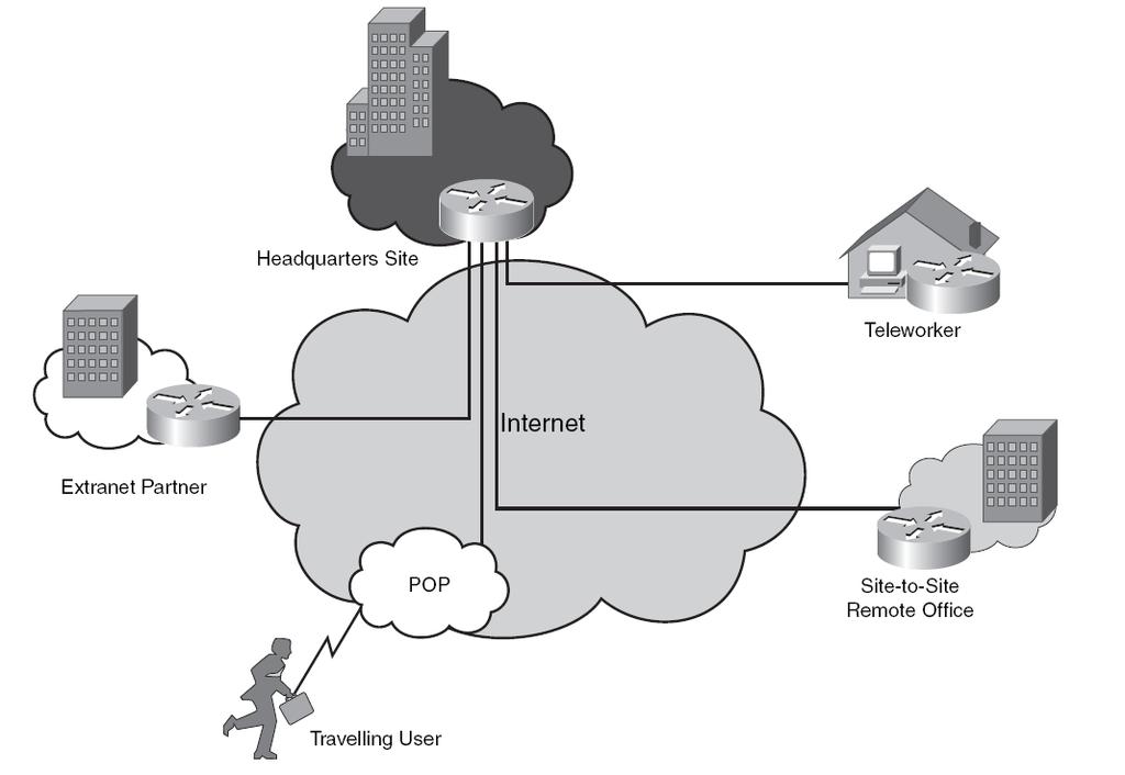 Dizajn VPN VPN (Virtual private networks) su slične tunelima kojima se prenosi saobraćaj preko postojeće IP infrastrukture (Internet, MPLS,...). Nedostatak korišćenje VPN preko mreže ISP je što povezivanje ima best effort prirodu.