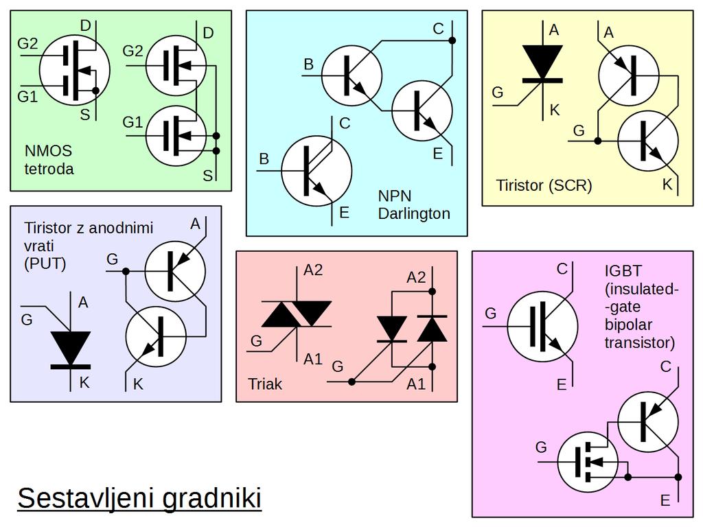 oziroma InP tvori usmerniški Schottky spoj.