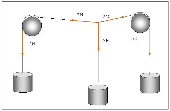 Burimet: teksti, nxënësit, njohuritë e marra nga interneti, aparati matematikor mbi forcat ekuilibruese, joekuilibruese dhe fërkimin Lidhja me
