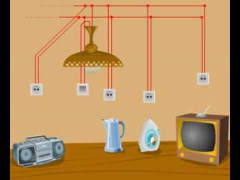 tij, sigurinë në punë gjatë përdorimeve të shumta të elektricitetit. Rezultatet e të nxënit të kompetencave të fushës sipas temës mësimore.