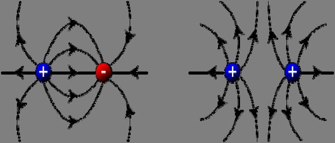 Metodologjia dhe veprimtaritë e nxënësve. Eksperiment, zbatime praktike të elektricitetit. Organizimi i orës së mësimit.