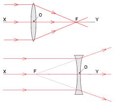 Ai e vlerëson atë për shprehitë teorike, praktike, matematike, mban shënimet përkatëse për punën individuale dhe në grup, bën vlerësimin në vijueshmëri dhe atë në praktikë.