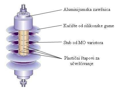Slika 26.5.