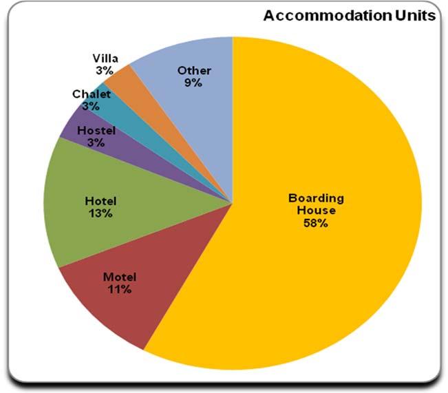 Graphs 3a