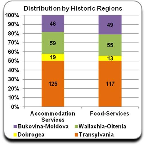 Graphs 5a and 5b: