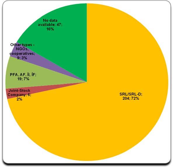 Graph 8: Source: Authors