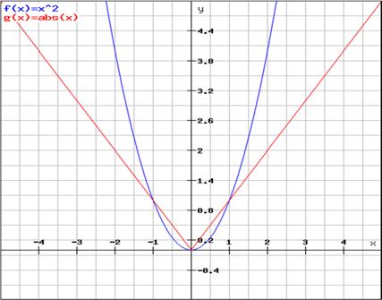 Figure 2: Source: author s own work 5.1.