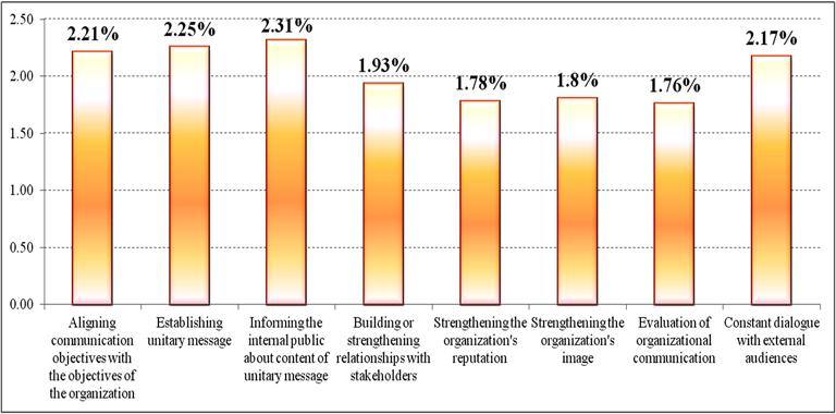2. The management preoccupation over the