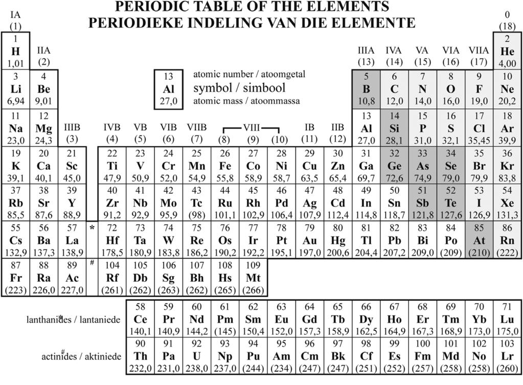 BYLAAG 3: Periodieke tabel 180