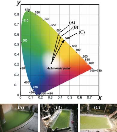 0*,*+* : -/+ mv, : +/0 mv :,-/ mv, :, mv,**1 EC Fe Cu ppb Table - Fig.