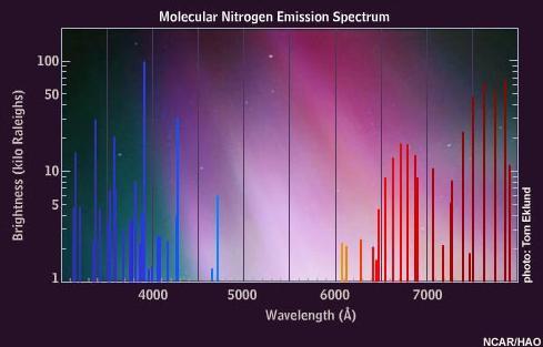 sąveikaujančios molekulės energijos lygmenų, vadinami molekuliniais spektrais.