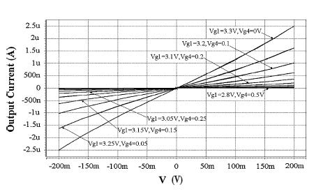 شکل 5.نمدار بهره فاز ATO شکل 6 :مشخصه V-I بر اساس تغییرات مشخصه V-I فیلتر نسبت به تغییرات لتاژ کنترلی شده است.