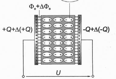 3 Med dvema naelektrenima ploščama imamo opraviti z navideznim pretokom elektrine φ e, ki ga povzroča razlika med elektrinama +Q in -Q na prevodnih ploščah: φ = Q.