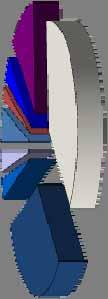 Phosphors 32% Other 3% Ceramics 3% Catalysts 5% Glass 2%