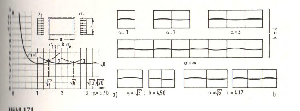 Vir: Petersen: Stahlbau,4.