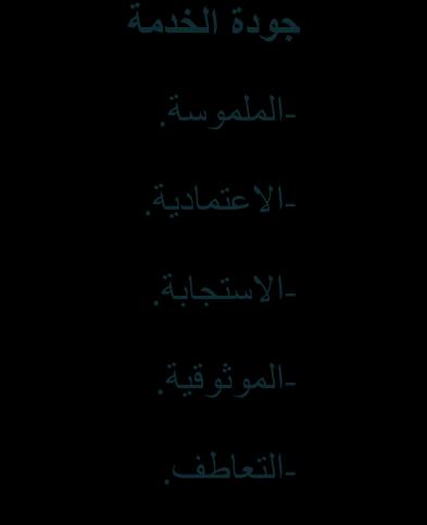 7 م ارجعة بعد للد ارسات السابقة