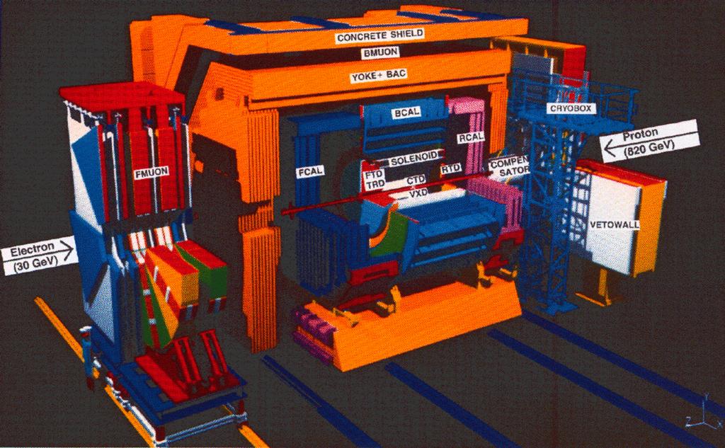 - HERA and at DESY Introduction E R A Z E U S H GeV 8 9 GeV p 7:6 ß 3 319 GeV s ) vertex finding, momentum Tracking particle ID measurement, Halle NORD (H1) Hall NORTH (H1) Hall nord (H1) HERA Halle