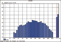 8 Meritve, opravljene maja 2011 po opravljeni sanaciji približno 1 milimeter debele galvanizirane pločevine in ki naj bo z notranje strani prevlečen s približno 15 centimetrov debelo absorpcijsko