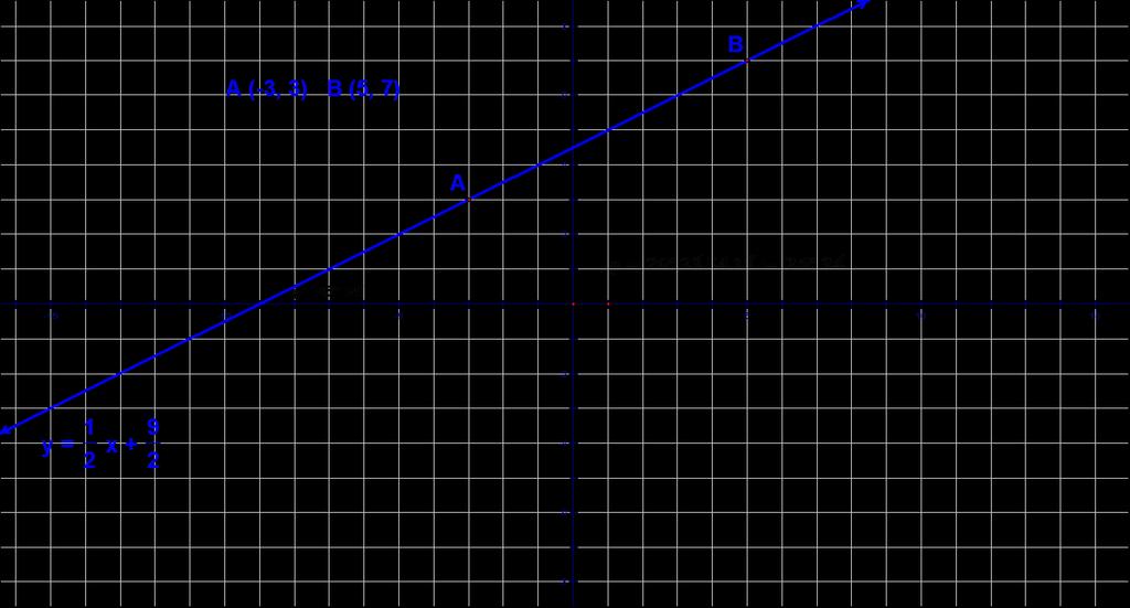 5) A (-3, ), B (-1, 1) 1.