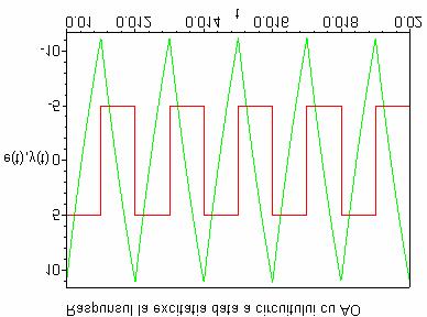Analiza PSPICE Descriere PSpice: *circuit VIN 0 AC VCC+ VCC+ 0 0V VCC- VCC- 0-0V R 2 K C 2 3 22N XOPAMP 0 2 VCC+ VCC- 3 ua74 R2 22 K C2 22 32 22N Rcom 22 32 00K XOPAMP2 0 22 VCC+ VCC- 32 ua74.