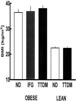 Butler et al, 2003 Diabetes