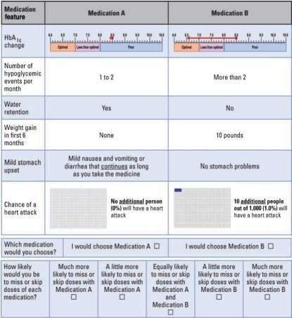 Beyond Compliance Is Adherence Λιψθ φαρμάκων ςφμφωνα με τισ οδθγίεσ?