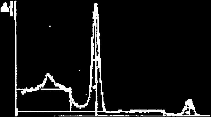 Ilustračné spektrum žiariča 137 Cs: a - poloha fotopíku (a=0,662mev) b - energetické rozlíšenie (relatívne energetické rozlíšenie pri energii a=0,662mev je R E = b/a). Obr.