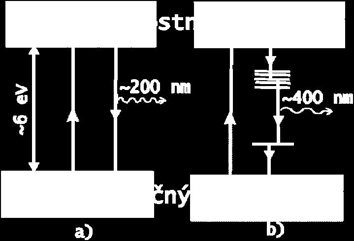 Jedným z dôležitých parametrov scintilátora je trvanie scintilačného záblesku. Na jeho charakterizovanie sa zaviedol pojem dosvit. Je to čas, za ktorý sa intenzita záblesku zmenší e-krát.