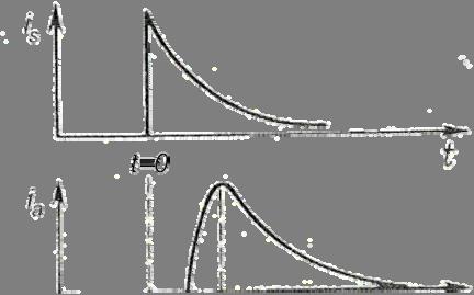 ΔU D /U D <δ určitú dovolenú veličinu δ, napr. δ ~1%.Návrh vhodnej kapacity kondenzátora C ilustruje príklad 8-2. Mechanizmus luminiacsencie scintilačných látok je značne zložitý.