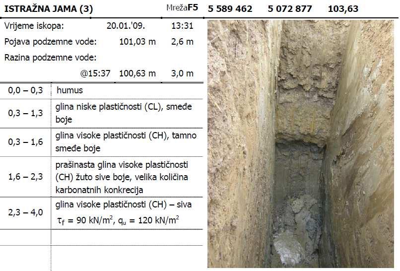 Nakon što je iskop izveden do krajnje dubine, zidovi iskopa iz kojih je voda izlazila počeli su se urušavati u formi ploča debelih nekoliko centimetara, otkrivajući pravu strukturu vrlo prašinastih