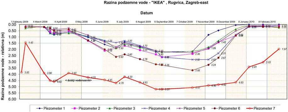 Tablica 2.