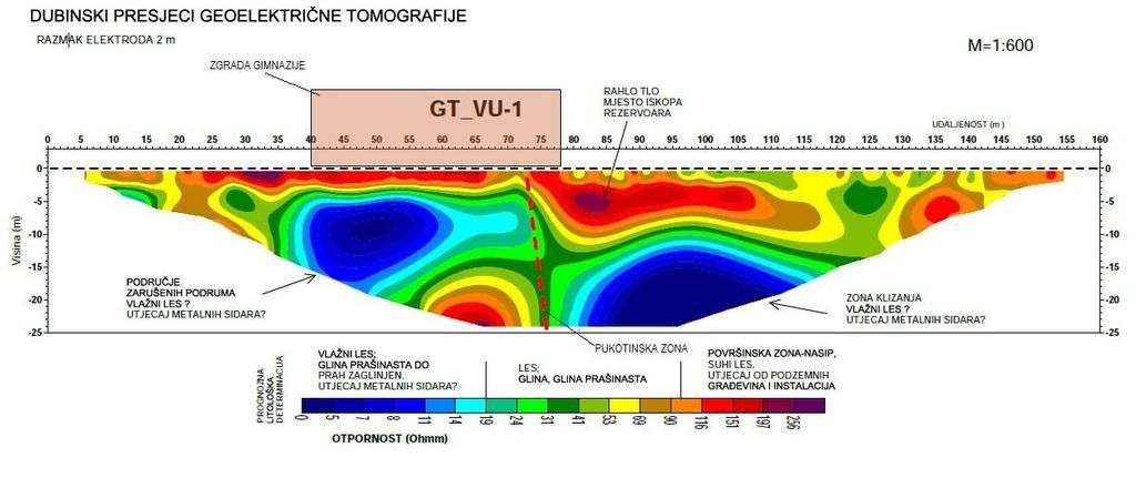 Rezultati geoelektrične tomografije prikazani su je kroz 2D dubinski presjek (Slika 21). Presjek je obrađen programom za 2D inverzno modeliranje RE2DINV.