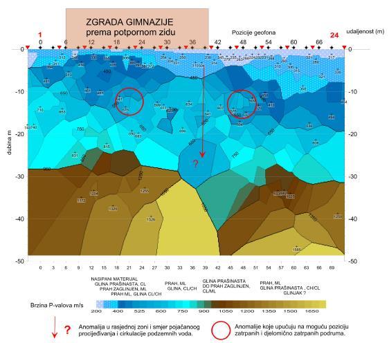 Rezultat seizmičke refrakcije prikazan je u obliku 2D dubinskog refrakcijskog presjeka (Slika 31). Presjek je obrađen pomoću kombinacije Delta t-v metode i WET tomografije.