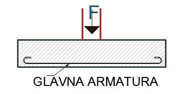 ARMIRANOBETONSKI