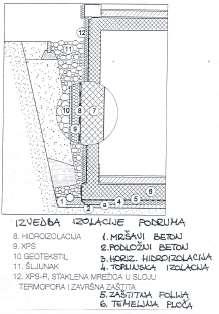 cijevi s slojevima ab temeljne