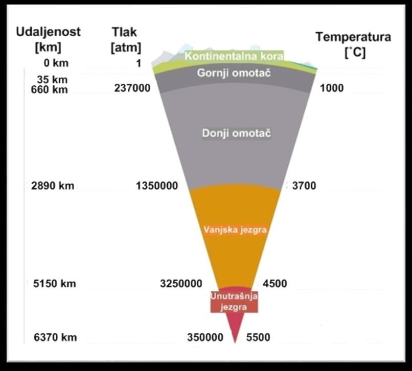 1. UVOD Prema Zakonu o rudarstvu (NN 56/13, Članak 5) mineralnim sirovinama se između ostalog smatraju i geotermalne vode iz kojih se može koristiti akumulirana toplina u energetske svrhe osim