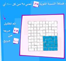 األهداف السلوكية األنشطة التعليمية التعلمية دور المعلم دور الطالب التقويم يكتب نشاط 2 : يقوم المعلم بعرض مجموعة من الصور يالحظ الطالب مالحظة صحة النسبة تمثل نسبة مئوية وكتابة النسبة: صحة تمثيل كيفية