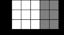 .. ) 3-6 نشاط