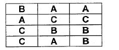 7 Pavyzdys: Į eksperimetą įtraukti du faktoriai A ir B. Stebėjimo duomeis žymime raide.
