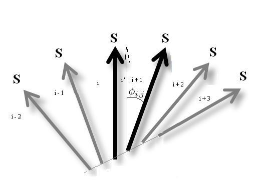 posameznem območju naključno smer tako, da je celotna magnetizacija enaka nič, kar zadosti minimumu magnetostatične energije.
