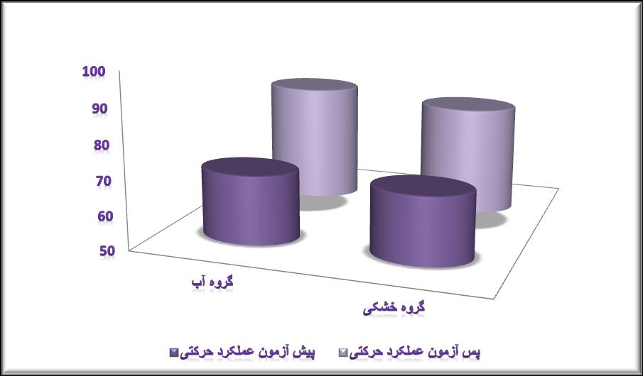 33 مقایسۀ دو رورش تقویتی عضلۀ چهار سر رانی در... شکل 1.