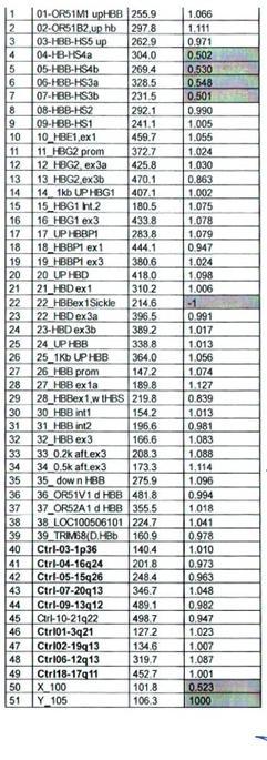 4-HBB MLPA A