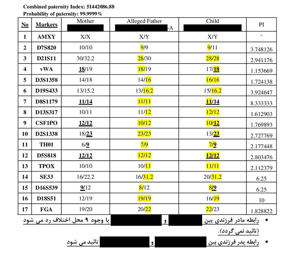 رابطه مادر فرزندی رد و رابطه پدر