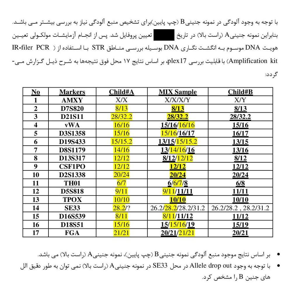 تعيين هويت نمونه قل چپ پايين به همراه نمونه قل راست باال تعيين هويت گرديد آلودگی قل چپ