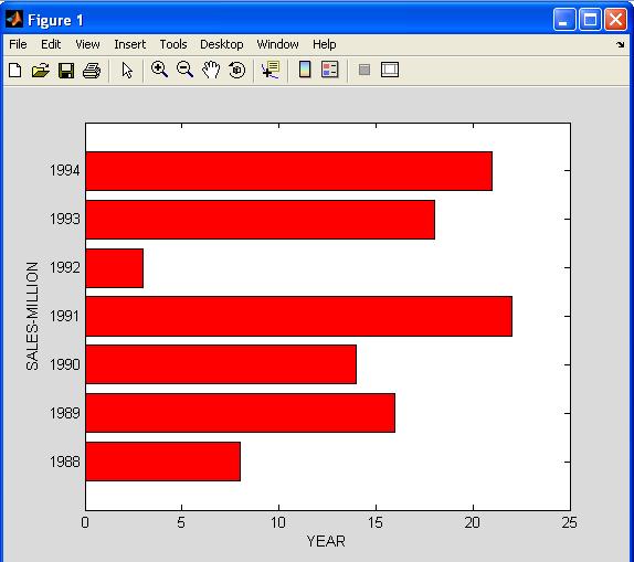 Diagramat me grafik special Grafiket Horizontal me shtylla barh(x,y) Ndërtimi i grafikëve horizontal