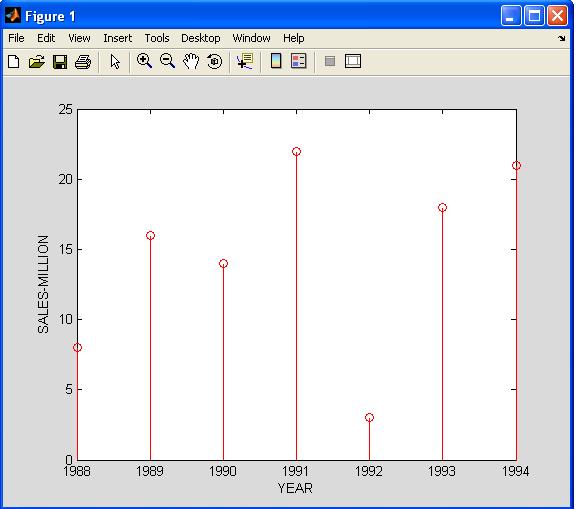 Diagramat me grafik special Ndërton grafik me kampione stem(x,y) Ndërtimi i grafikëve me kampione të